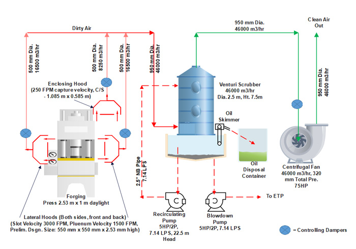 Fume and Dust Collection System 
